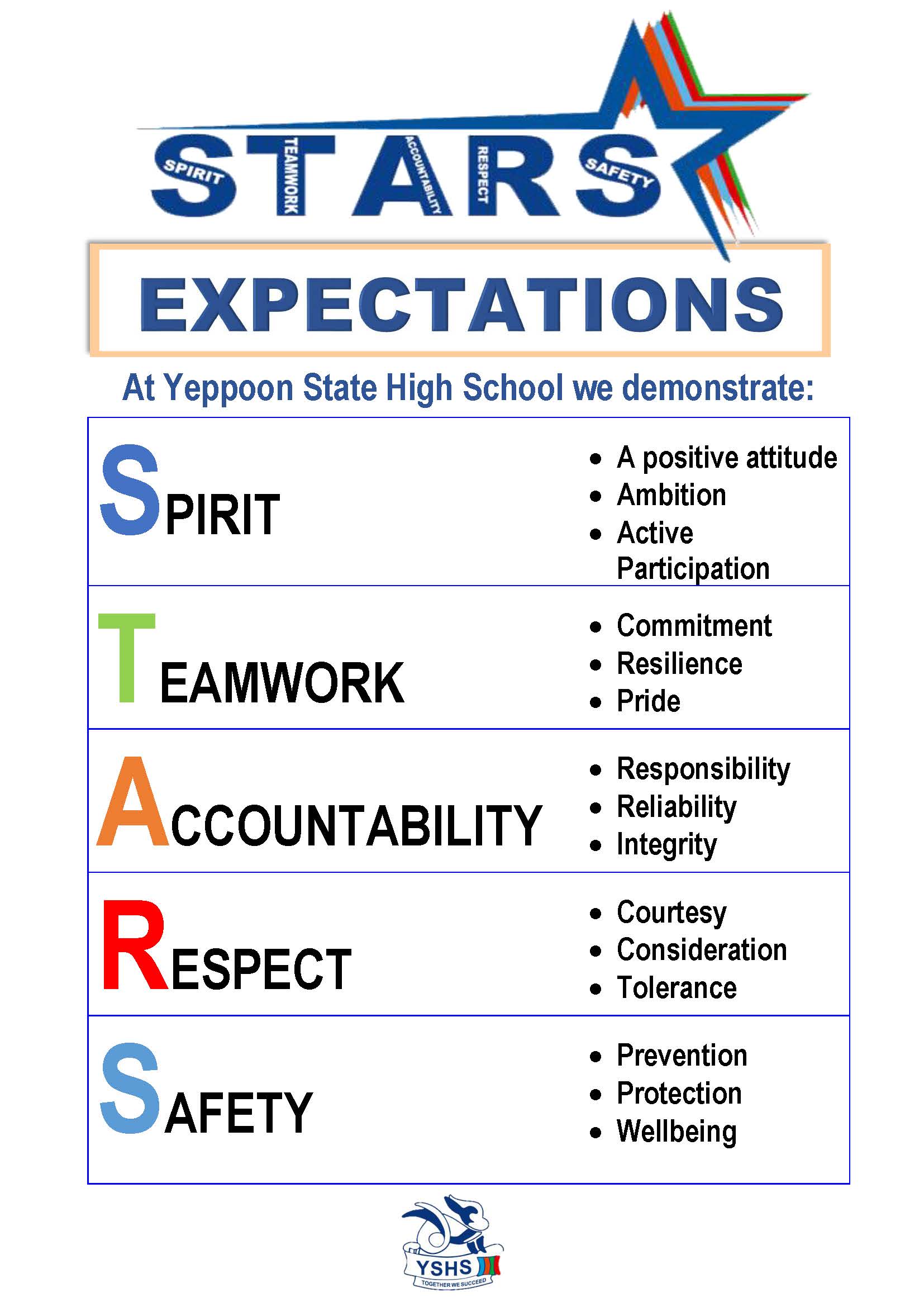 STARS EXPECTATIONS POSTER- Whole School with logo.jpg